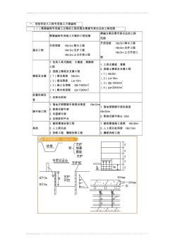 第14讲建筑工程施工安全内容