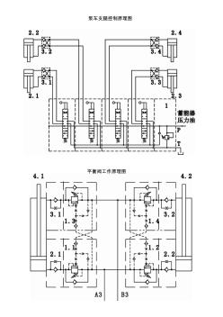 第17页：泵车液压支腿和臂架平衡阀原理图