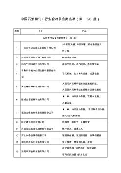 第20批中国石油和化学工业联合会