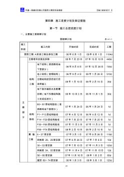 第4章施工進(jìn)度計(jì)劃及保證措施11.5——