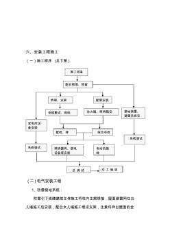 第4課六安裝工程施工 (2)