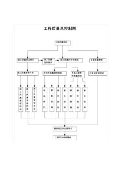 第92頁工程質量總控制圖(20200722134621)