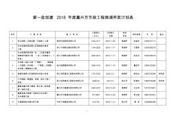 第一批创建2018嘉兴政工程南湖杯奖计划表