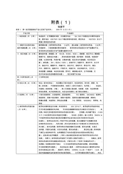 第一批实施强制性产品认证的产品目录附表1