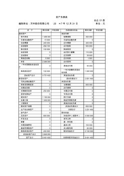 第三章参考资料财务报表样表及例题