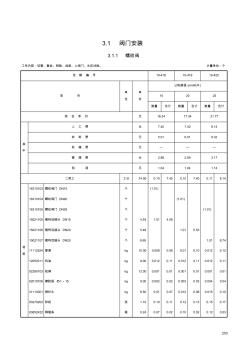 第三章管道附件-定额