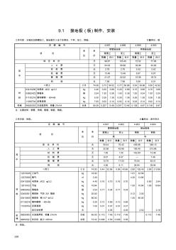 第九章防雷及接地裝置-定額