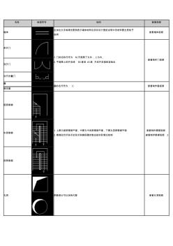 第九課常用建筑構(gòu)造配件圖例