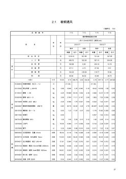 第二章通風(fēng)管道制作安裝-定額