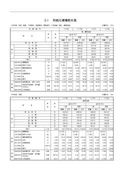 第五章橡膠板與塑料板襯里工程-定額