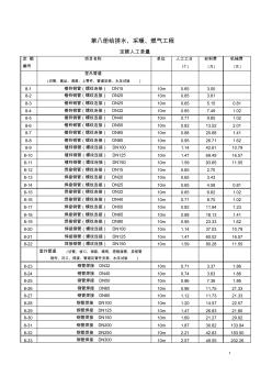 第八册给排水(定额人工含量)