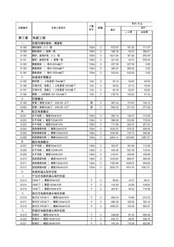 第八册市政定额路灯工程