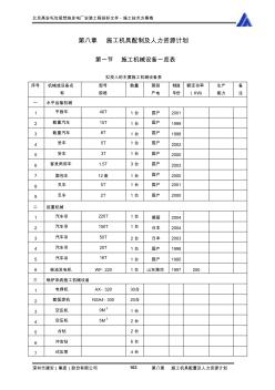 第八章施工機具配置及人力資源安排計劃