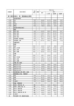 第六册市政定额排水工程 (2)