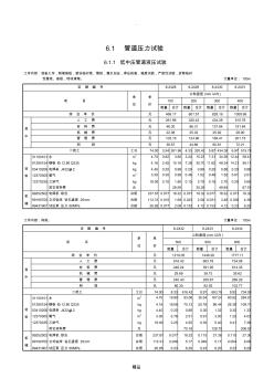 第六章管道壓力試驗(yàn)、吹掃與清洗-定額
