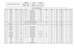 第六章附錄4檢測設(shè)備一覽表