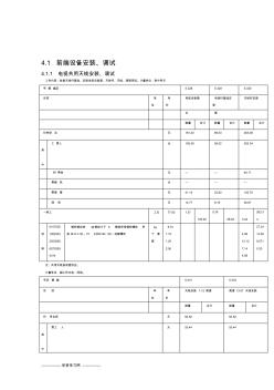 第四章有线电视系统设备安装工程定额