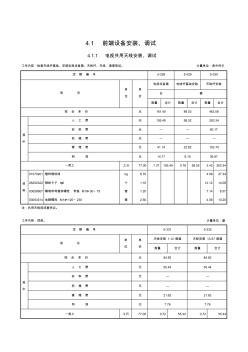 第四章有线电视系统设备安装工程定额 (2)