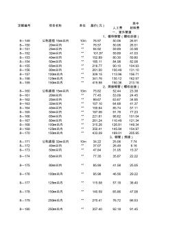 第四章給排水管道安裝(1)