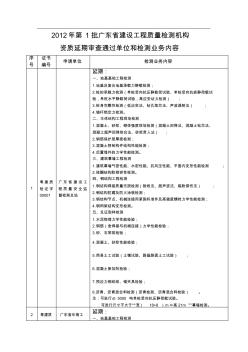 第批广东省建设工程质量检测机构 (2)