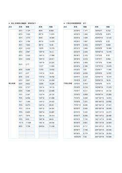 等边角钢理重量表规格表如下