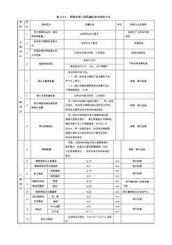 筋安装工程质量标准与检验方法