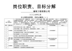 筑工程公司岗位职责目标分解