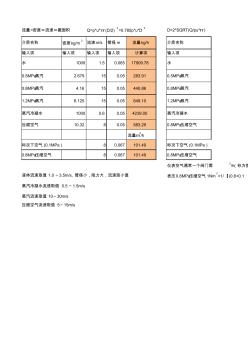 管徑、流量計算表