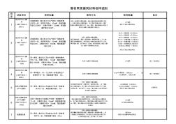 管材组常规建筑材料检测取样规定