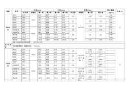 管材规格表 (3)
