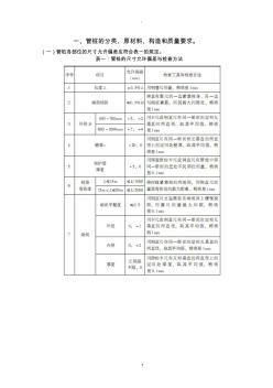 管桩施工各项要求