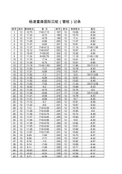 管樁沉樁記錄表