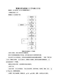 管棚注浆加固施工工艺与施工方法