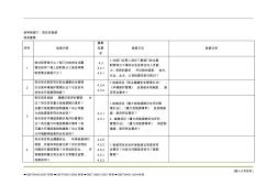 管理體系內(nèi)審檢查表-項目安保部