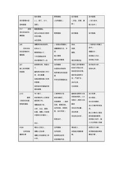 管理四大措施匯總