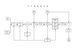 管理流程及管理制度全案3生产及工厂管理流程图【13】