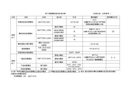 管螺紋分類