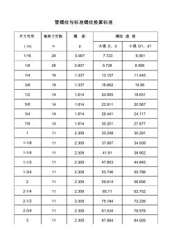 管螺纹与标准螺纹换算标准