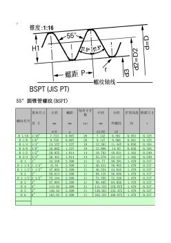 管螺纹尺寸对照表