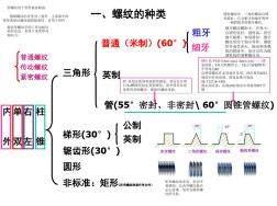 管螺紋的分類