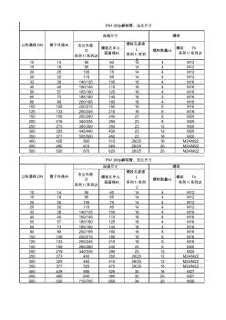 管道、法兰尺寸表