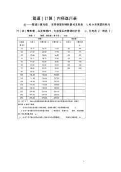 管道內(nèi)徑選用表