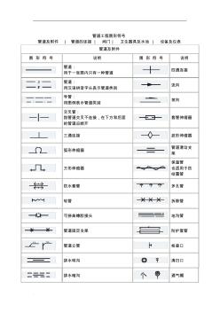 管道圖形符號(hào) (2)