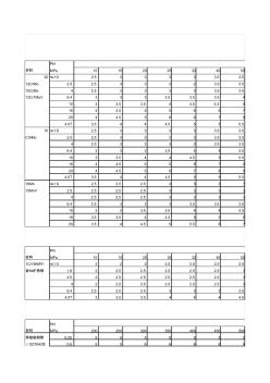 管道壁厚、压力值对照表