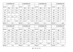 管道接頭零件價格取定表：室內(nèi)鍍鋅鋼管接頭零件