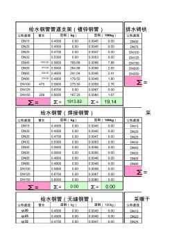 管道支架、油漆面积