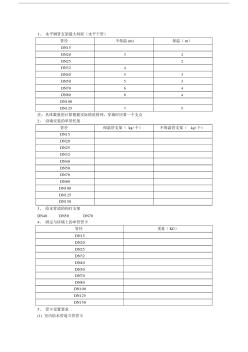 管道支架工程量計算