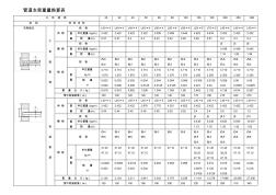 管道支架重量计算表(附图)