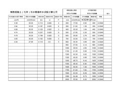 管道閉水試驗(yàn)自動(dòng)計(jì)算公式