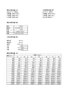 管道風(fēng)量計(jì)算表(20201028124218)